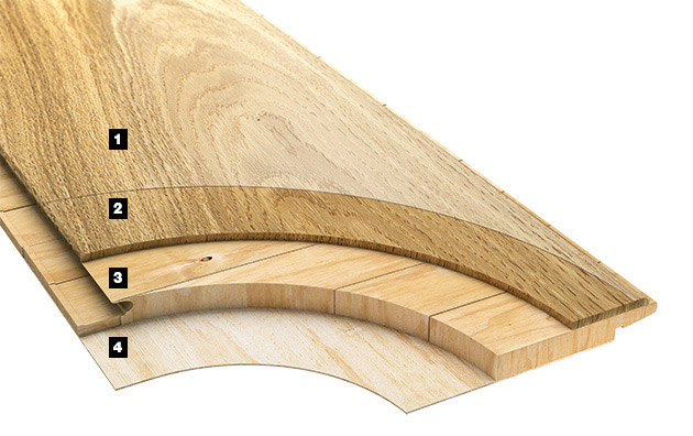 Konstrukcja podłóg drewnianych Pergo